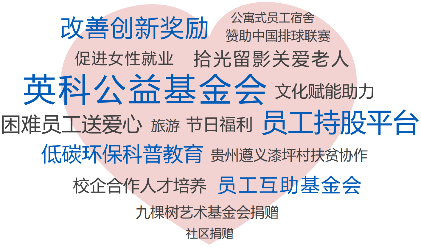 Chúng t?i tuan th? khái ni?m 'ESG' và ti?p t?c hành ??ng, chung tay t?o ra m?t t??ng lai phát tri?n b?n v?ng t?t ??p h?n